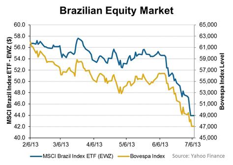 hsbc gif brazil equity